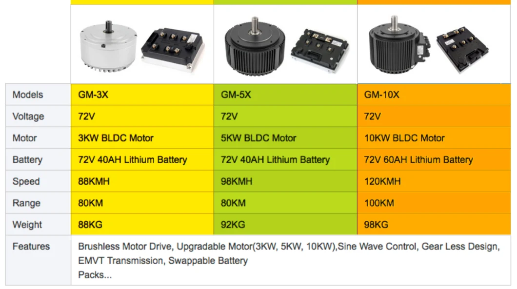 Electric motor motorcycle 3KW 5KW 10KW 72V 120kmh gear less with hub motor